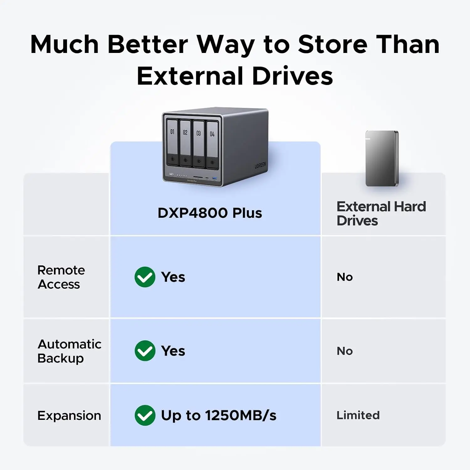 UGREEN NAS DXP4800 Plus 4ベイNAS - Ddr5 8Gb のレビューと価格