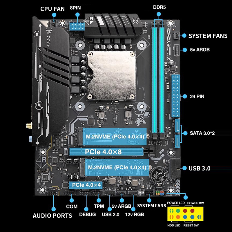 Ultra-125Hマザーボード（オンボードCPUキット付き - Ddr5 64Gb のレビューと価格