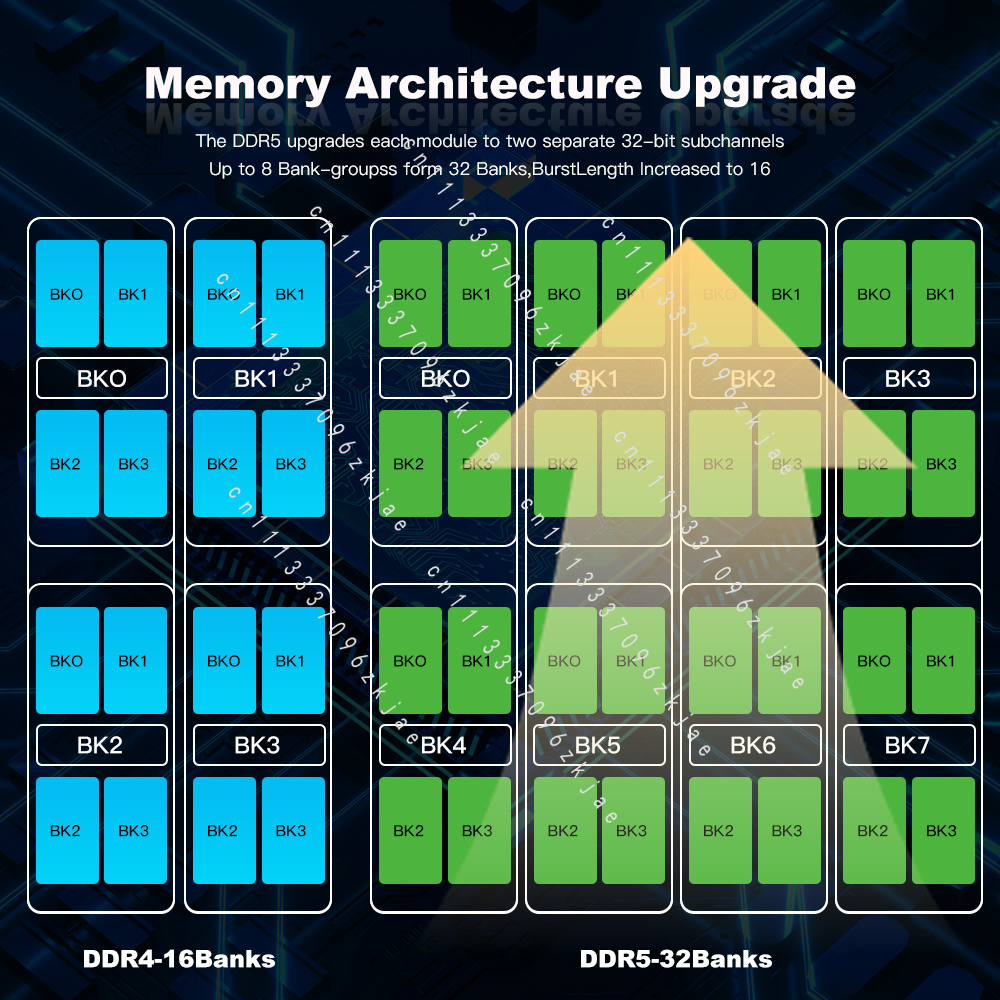 高品質DDR5 RAM 8GB 16GB 32GB ゲーミン - Ddr5 4800Mhz のレビューと価格